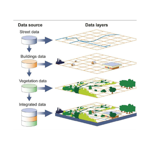 GIS Mapping