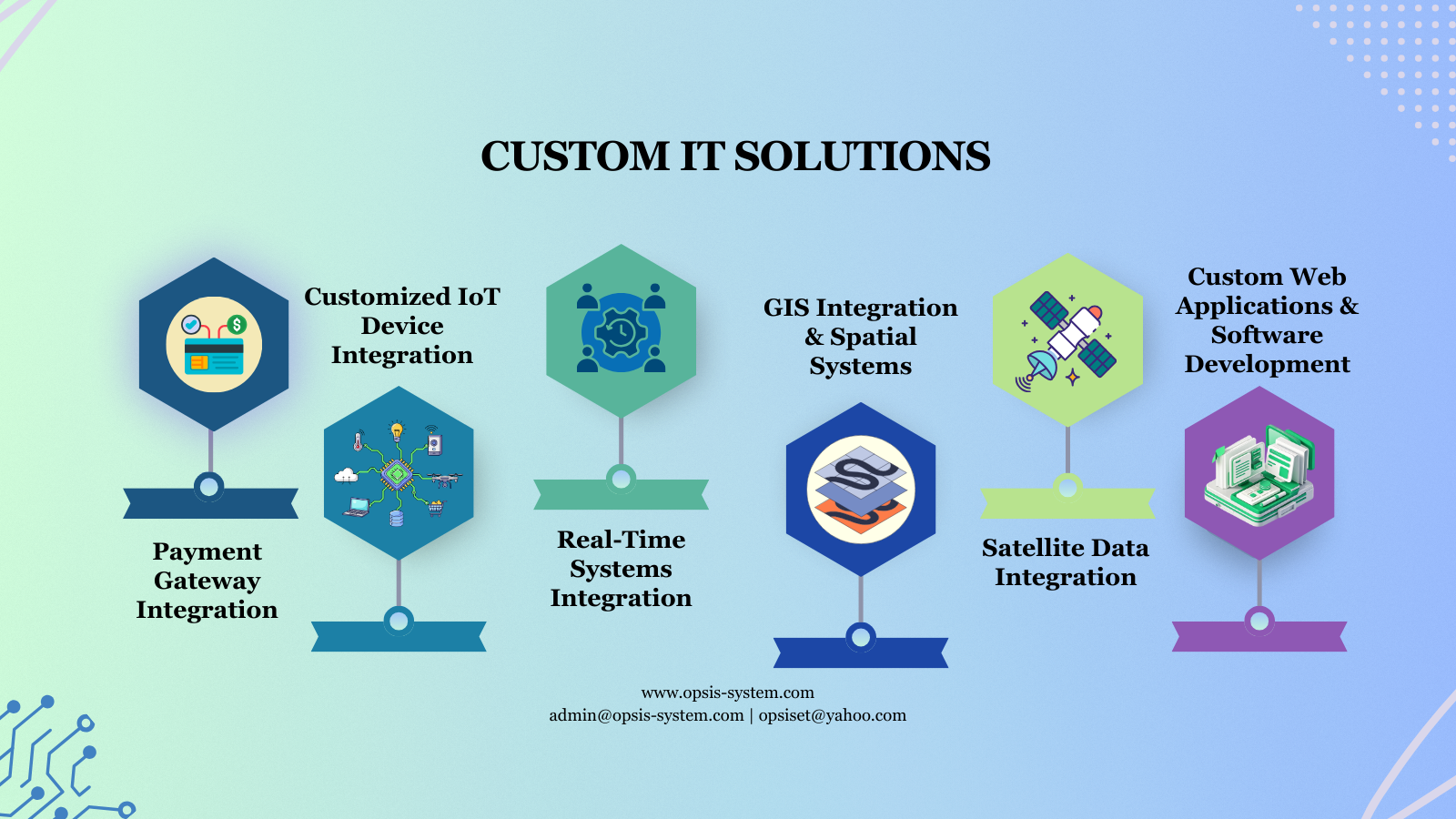 Land use mapping dashboard